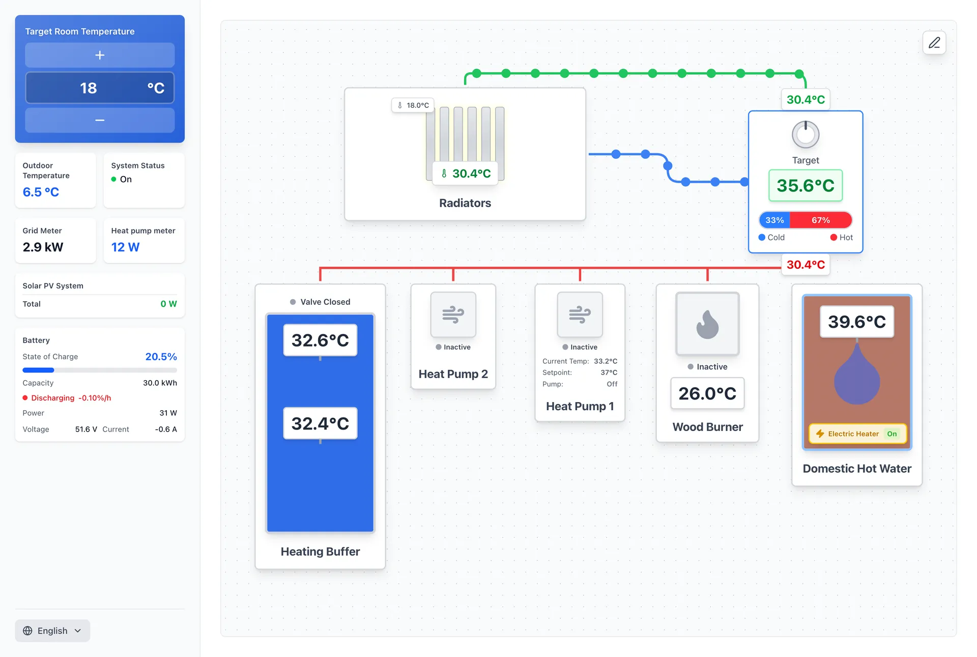 Preview — Heating System Visualization
